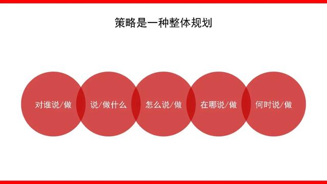 什么是整合營銷傳播？如何撰寫方案？