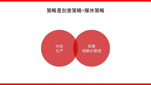 什么是整合營銷傳播？如何撰寫方案？