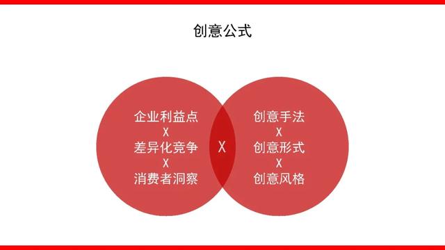 什么是整合營銷傳播？如何撰寫方案？