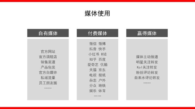 什么是整合營銷傳播？如何撰寫方案？