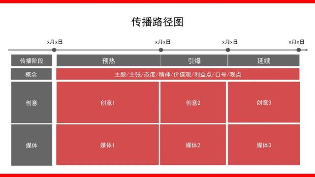 什么是整合營銷傳播？如何撰寫方案？