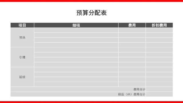 什么是整合營銷傳播？如何撰寫方案？