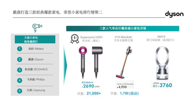 品牌營銷活動及市場推廣六個案例，如何通過整合營銷提高品牌忠誠度？