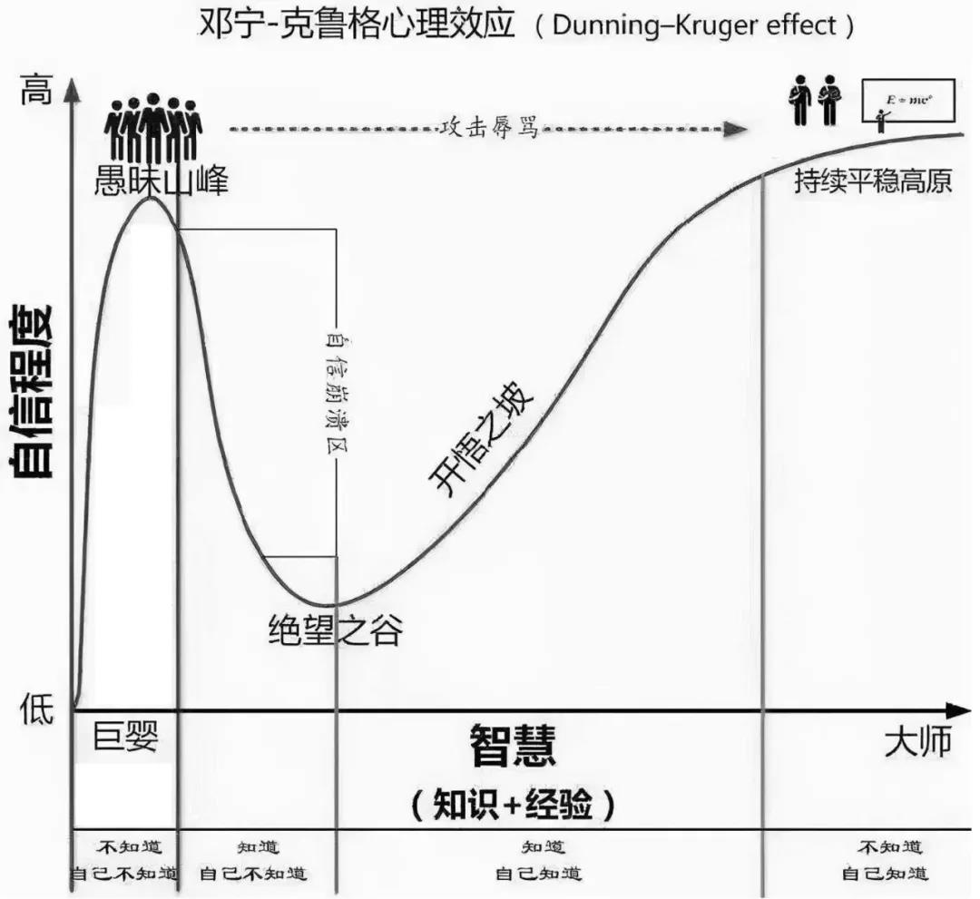 戰略思維：戰略方向選擇 - 第2張