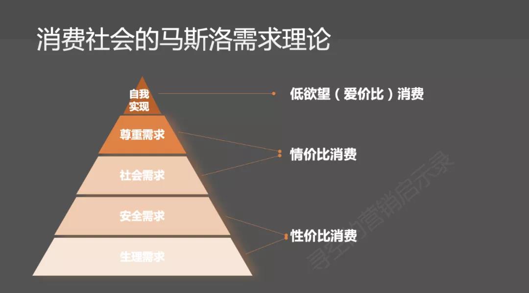 消費社會未來趨勢：情價比和低欲望二元化 - 第2張