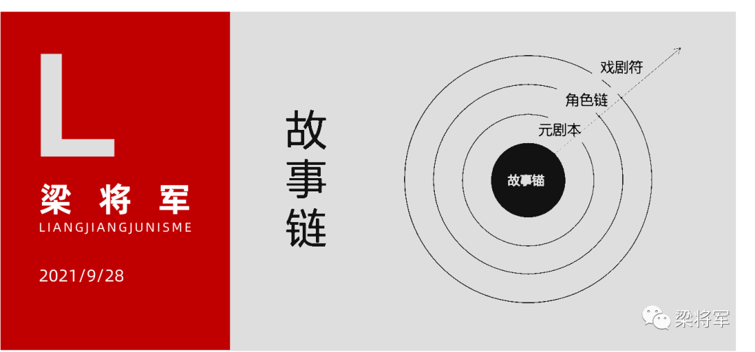 2021 營銷圈最關注的15個課題，你get了嗎？