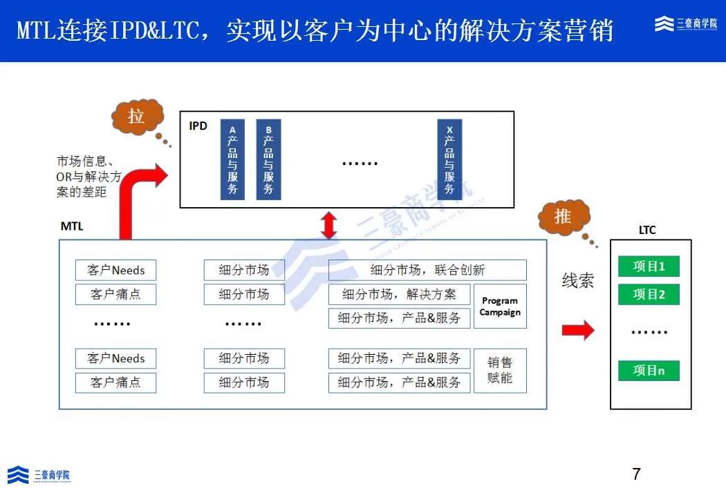 MTL是什么？