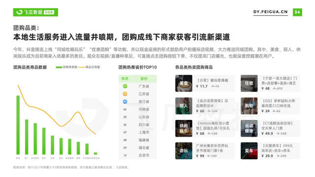 2021年抖音短視頻直播營銷年度報告：繁榮生態下新品類高