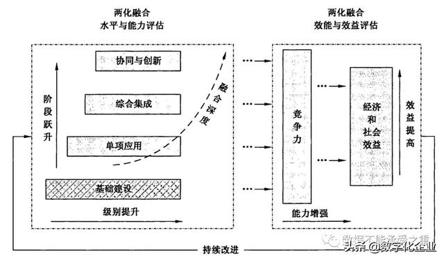 數字化與信息化的區別并不簡單,在哪?