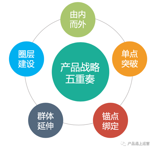 洞察產品戰略五重奏 - 第1張