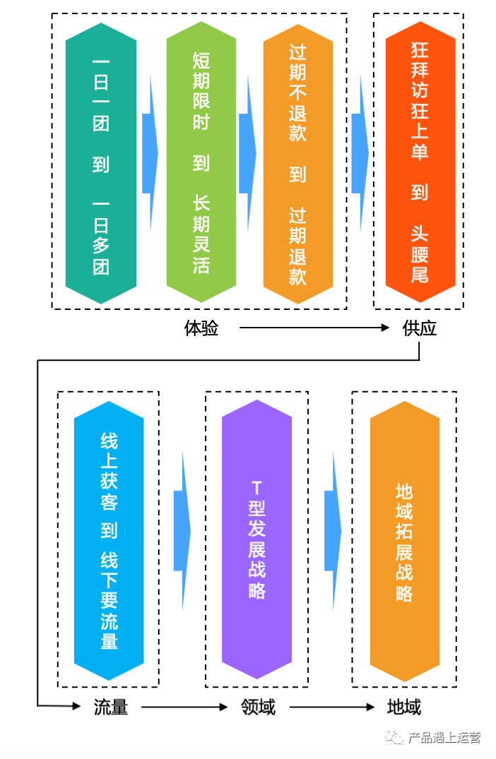 洞察產品戰略五重奏 - 第2張