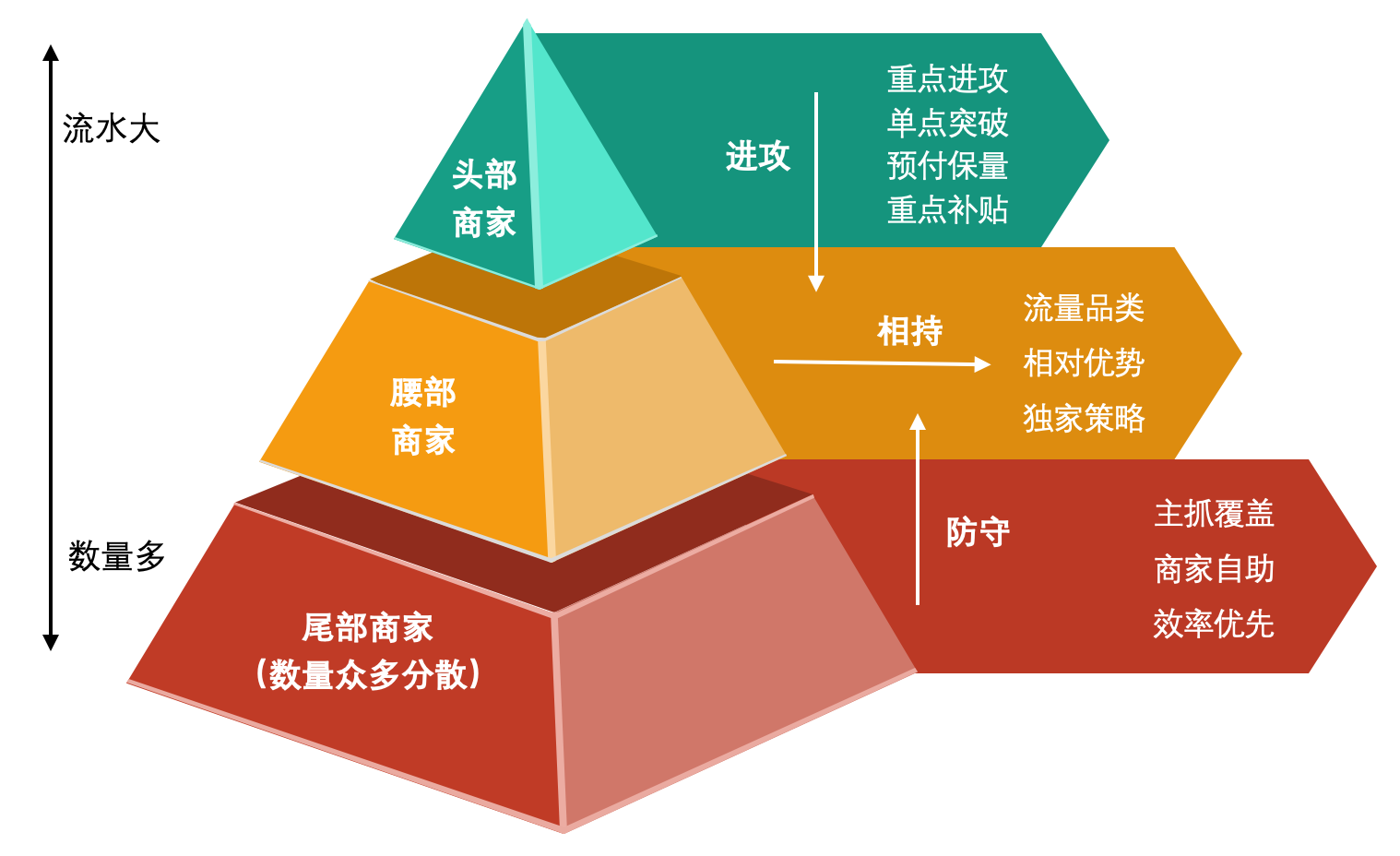 洞察產品戰略五重奏 - 第3張