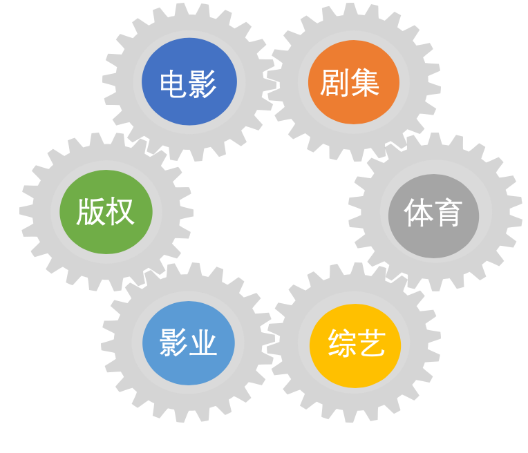 洞察產品戰略五重奏 - 第6張