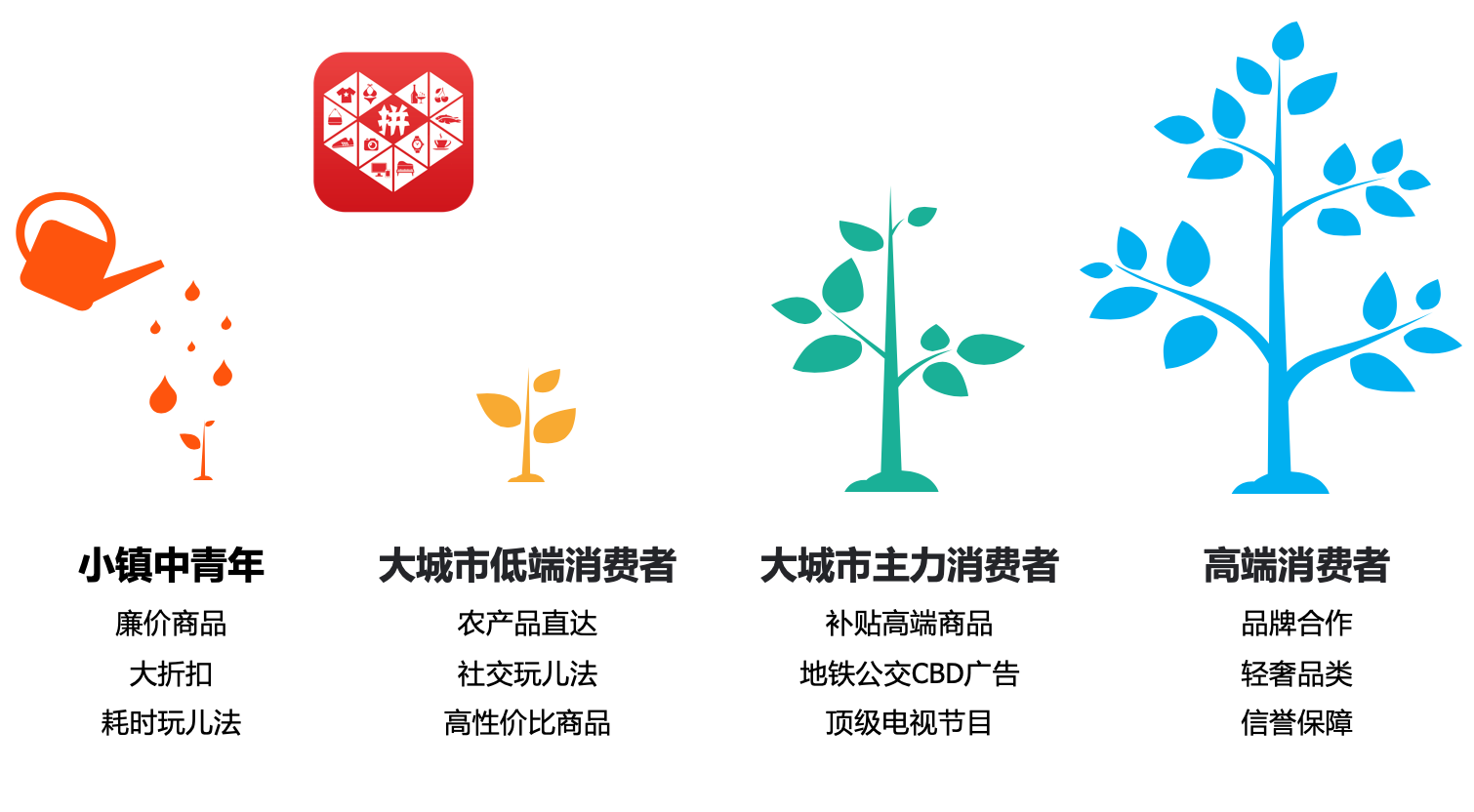 洞察產品戰略五重奏 - 第8張