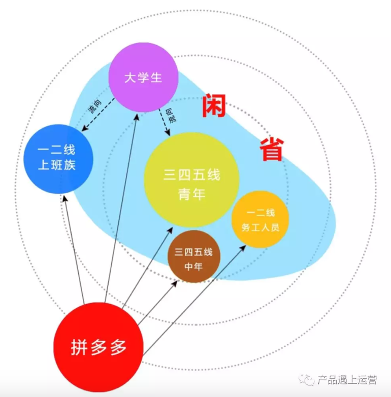 洞察產品戰略五重奏 - 第9張