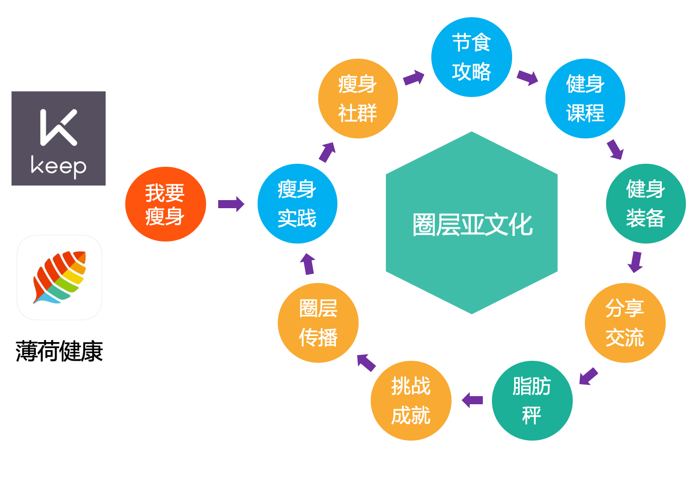 洞察產品戰略五重奏 - 第11張
