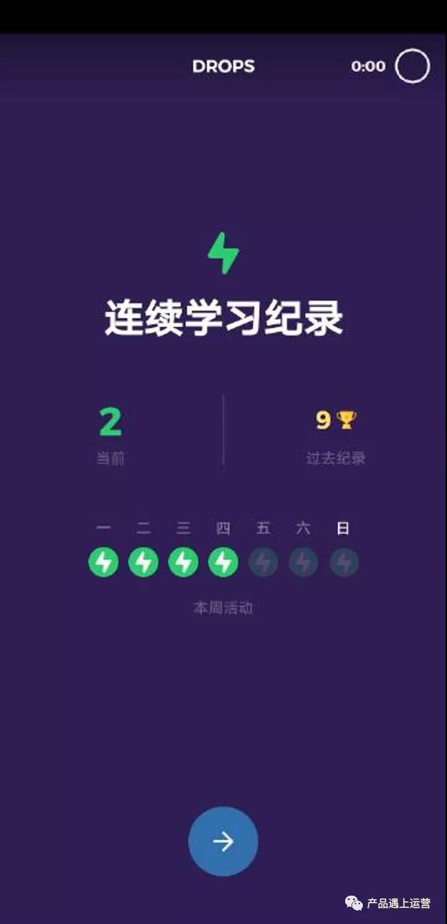 產品心理學：蔡格尼克效應 - 第6張