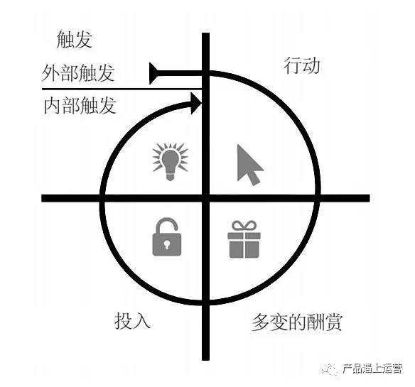 產品心理學：蔡格尼克效應 - 第9張