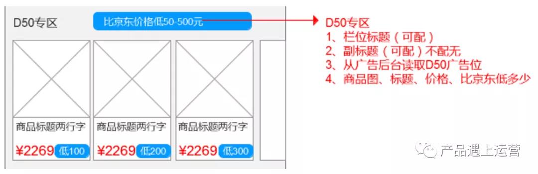 產品心理學：錨點效應與誘餌選項 - 第4張
