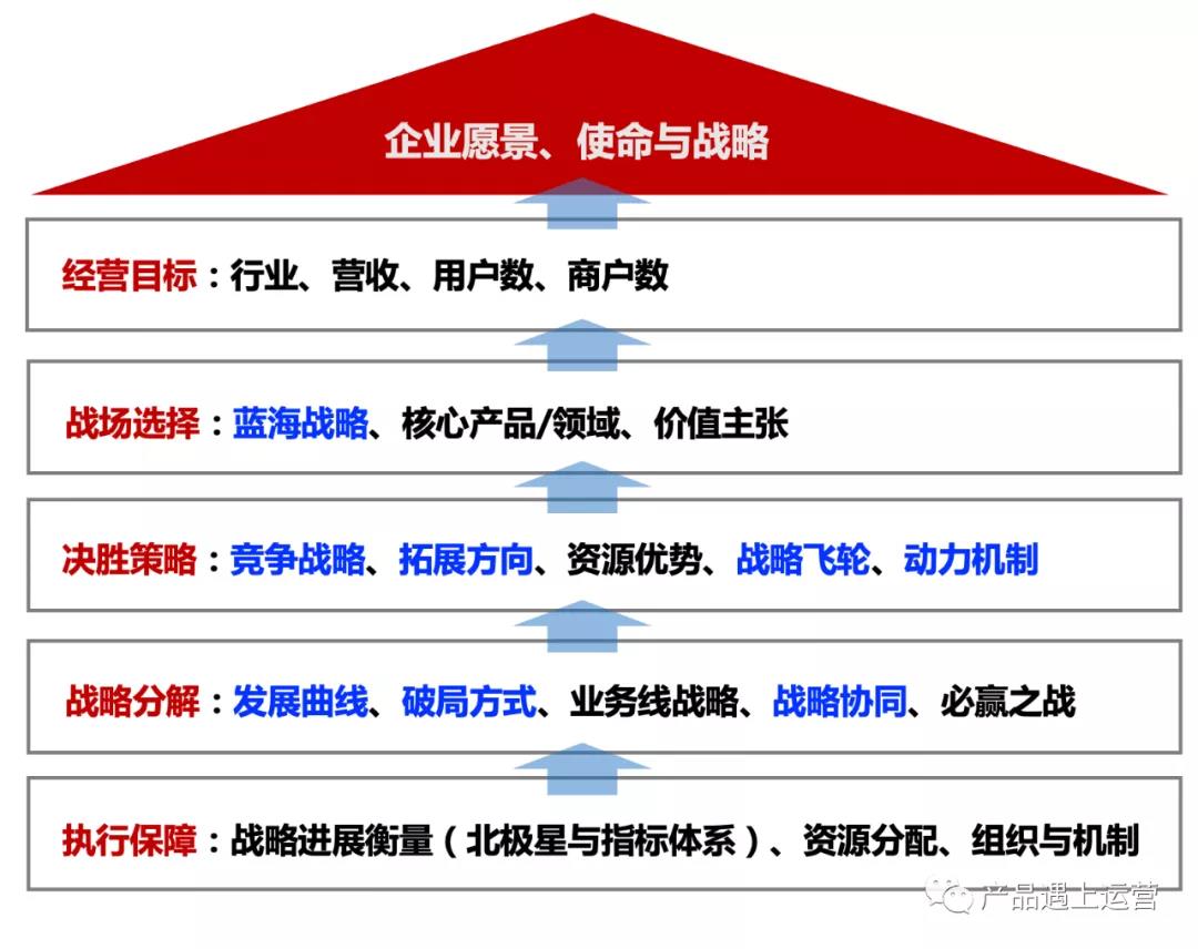戰略思維：戰略框架與愿景 - 第1張