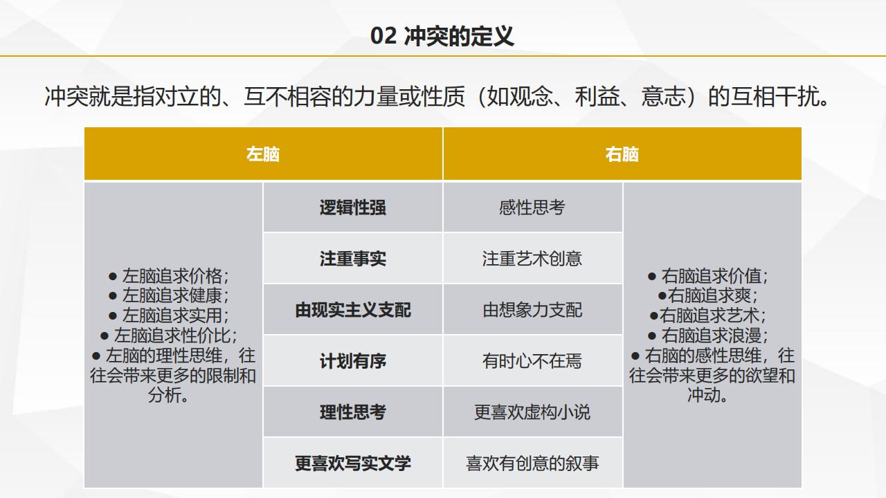 圖解葉茂中著作《沖突2》，105頁完整版，全面認識中國式營銷理論