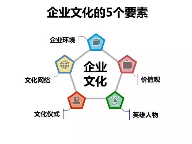 70頁PPT干貨詳解華為企業文化與人才管理模式