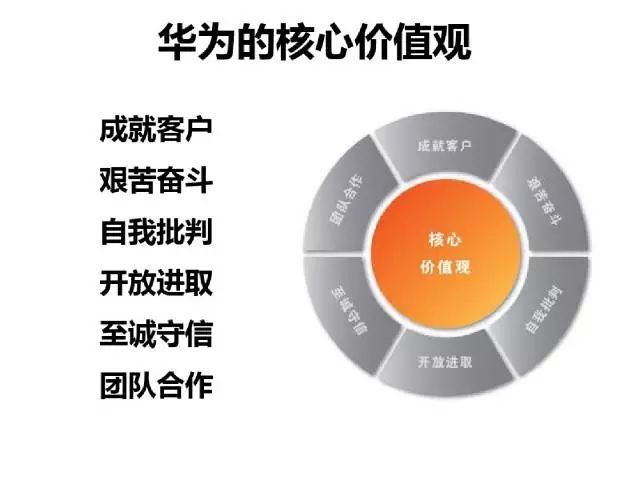 70頁PPT干貨詳解華為企業文化與人才管理模式