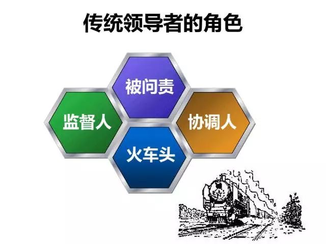 70頁PPT干貨詳解華為企業文化與人才管理模式