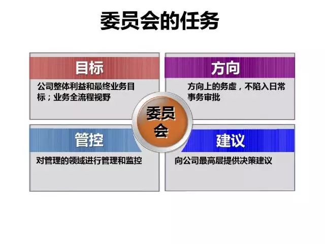 70頁PPT干貨詳解華為企業文化與人才管理模式