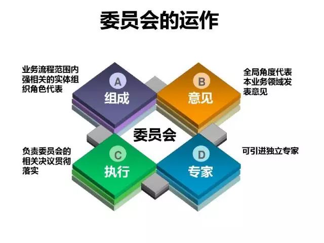 70頁PPT干貨詳解華為企業文化與人才管理模式