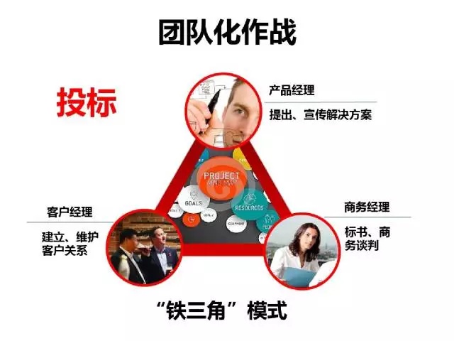 70頁PPT干貨詳解華為企業文化與人才管理模式