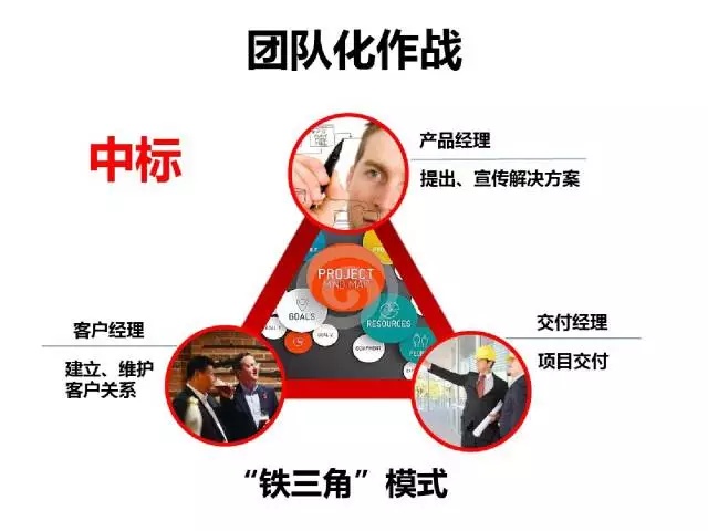 70頁PPT干貨詳解華為企業文化與人才管理模式
