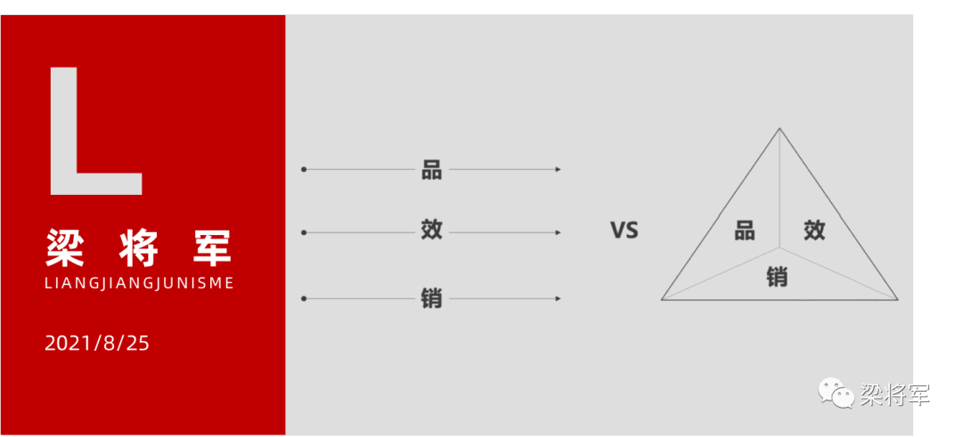 2021 營銷圈最關注的15個課題，你get了嗎？