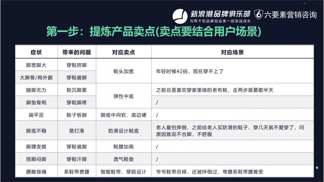 品牌布局小紅書的五步心法 - 第3張