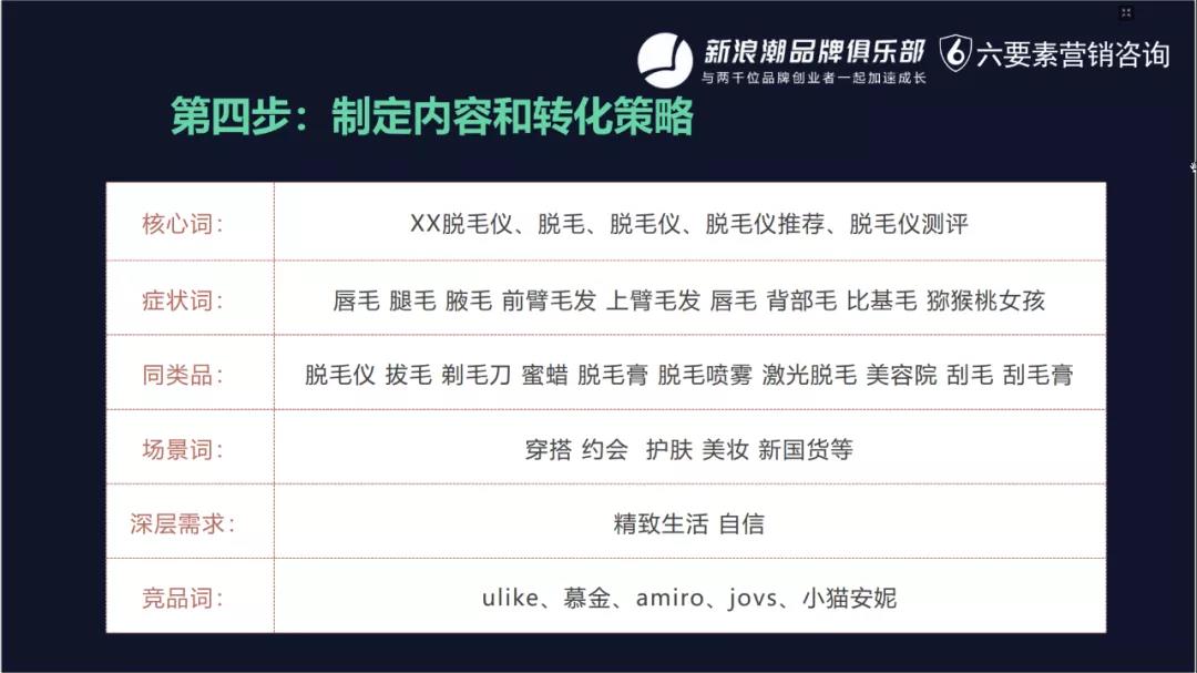 品牌布局小紅書的五步心法 - 第5張