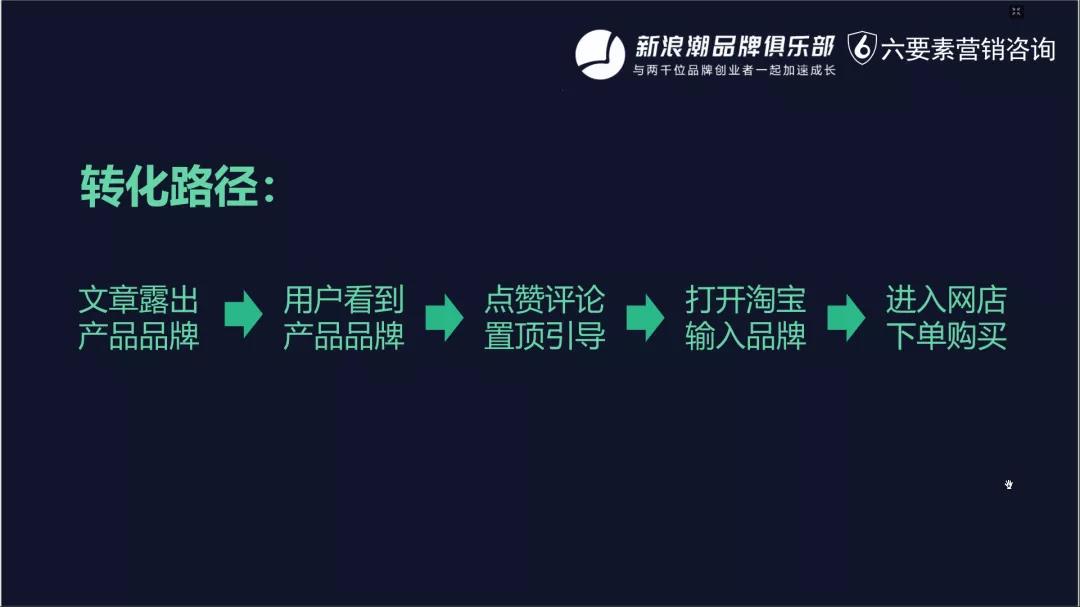 品牌布局小紅書的五步心法 - 第10張