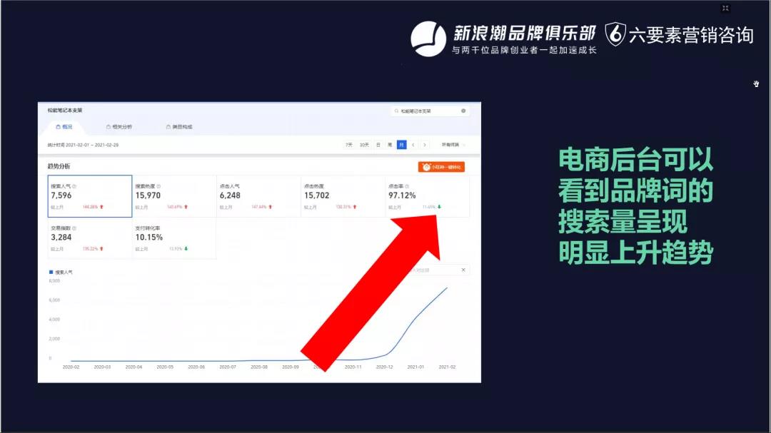 品牌布局小紅書的五步心法 - 第11張
