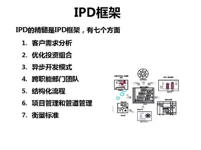 70頁PPT干貨詳解華為企業文化與人才管理模式