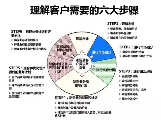 70頁PPT干貨詳解華為企業文化與人才管理模式