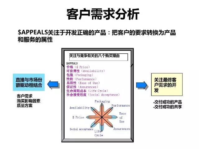 70頁PPT干貨詳解華為企業文化與人才管理模式