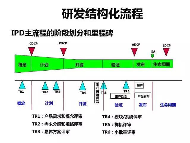 70頁PPT干貨詳解華為企業文化與人才管理模式
