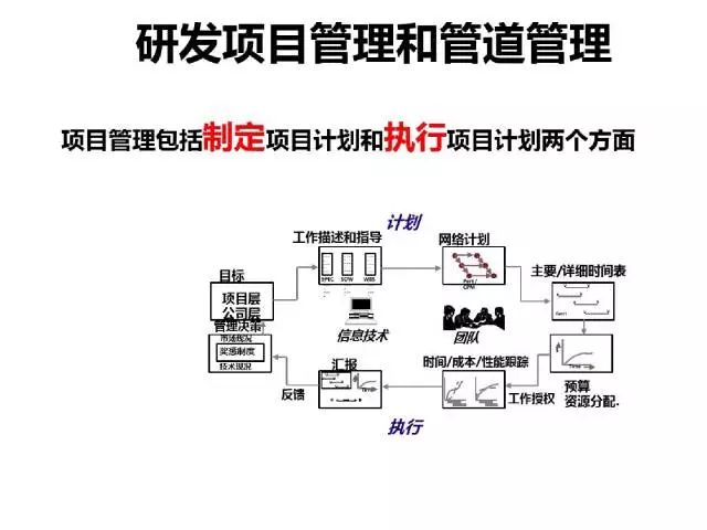 70頁PPT干貨詳解華為企業文化與人才管理模式