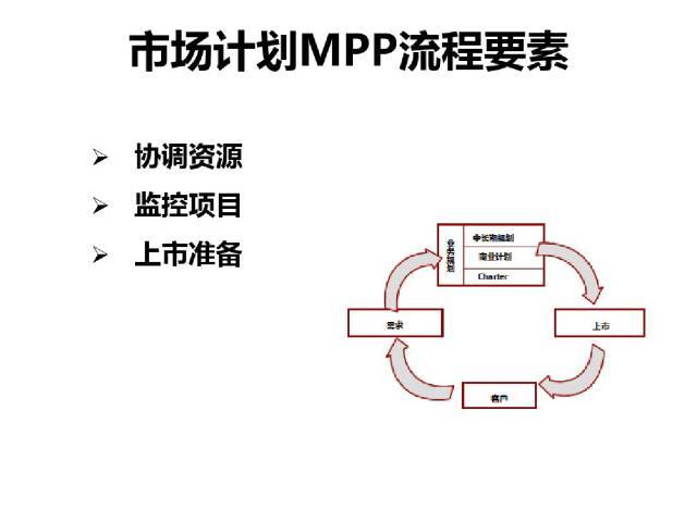 70頁PPT干貨詳解華為企業文化與人才管理模式
