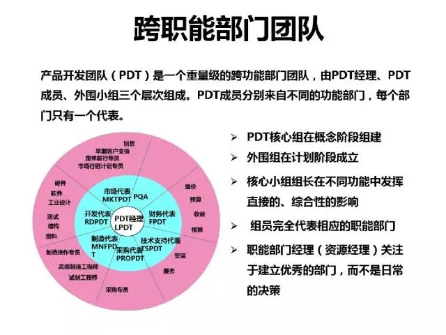70頁PPT干貨詳解華為企業文化與人才管理模式