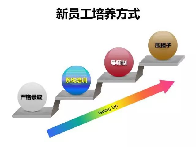 70頁PPT干貨詳解華為企業文化與人才管理模式