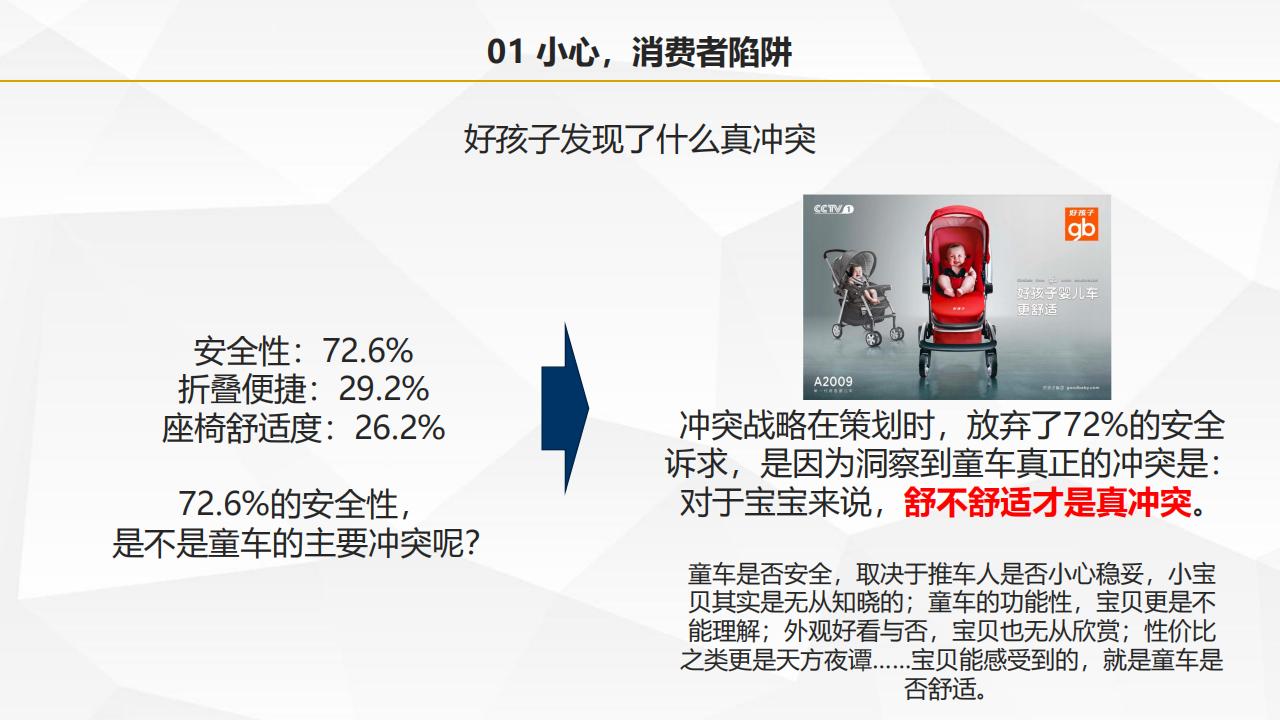 圖解葉茂中著作《沖突2》，105頁完整版，全面認識中國式營銷理論