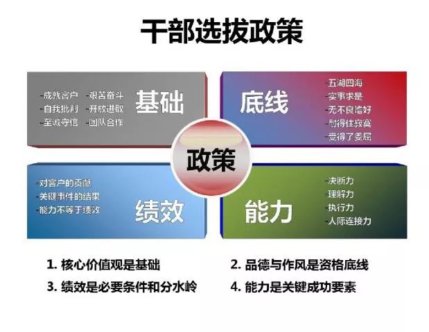 70頁PPT干貨詳解華為企業文化與人才管理模式