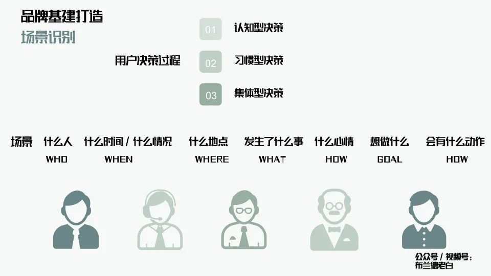 萬字解析品牌全域增長模型