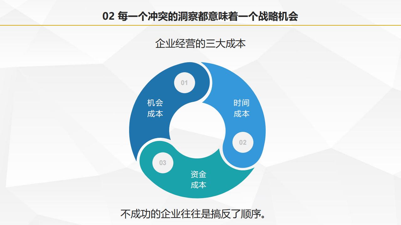 圖解葉茂中著作《沖突2》，105頁完整版，全面認識中國式營銷理論