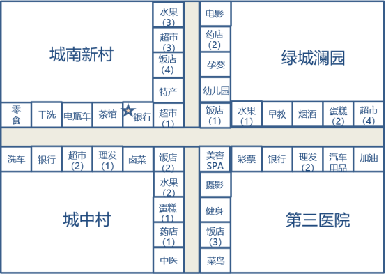 銀行業2022若想開門紅，引爆業績的活動萬能公式拿去用
